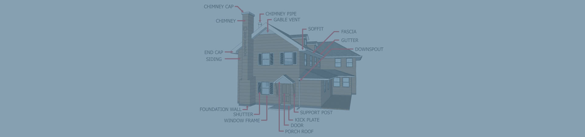 Image portrays a diagram of the points of a home inspection on a house, portraying the picture of a comprehensive home inspection by a certified professional home inspector in the Vancouver Washington WA and Portland Oregon areas.